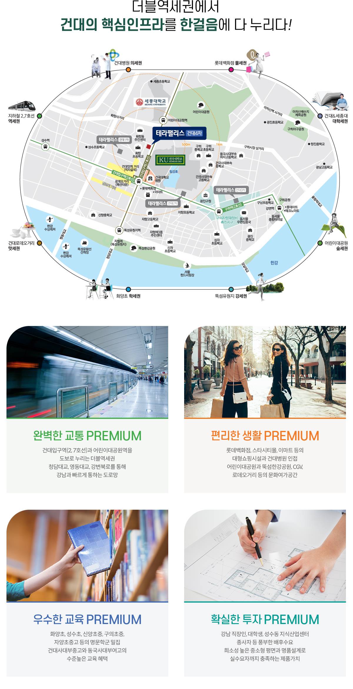 테라팰리스 건대4차 입지환경.jpg