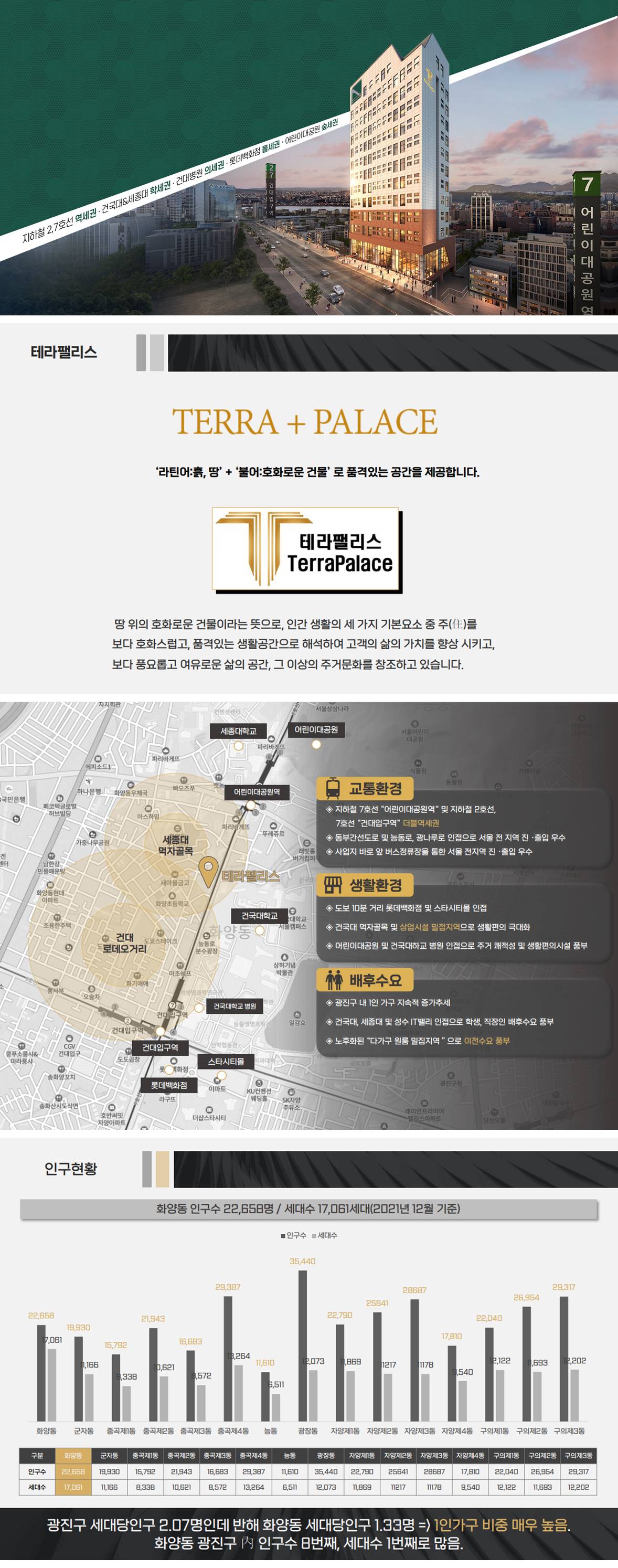 테라팰리스 건대4차 사업환경.jpg